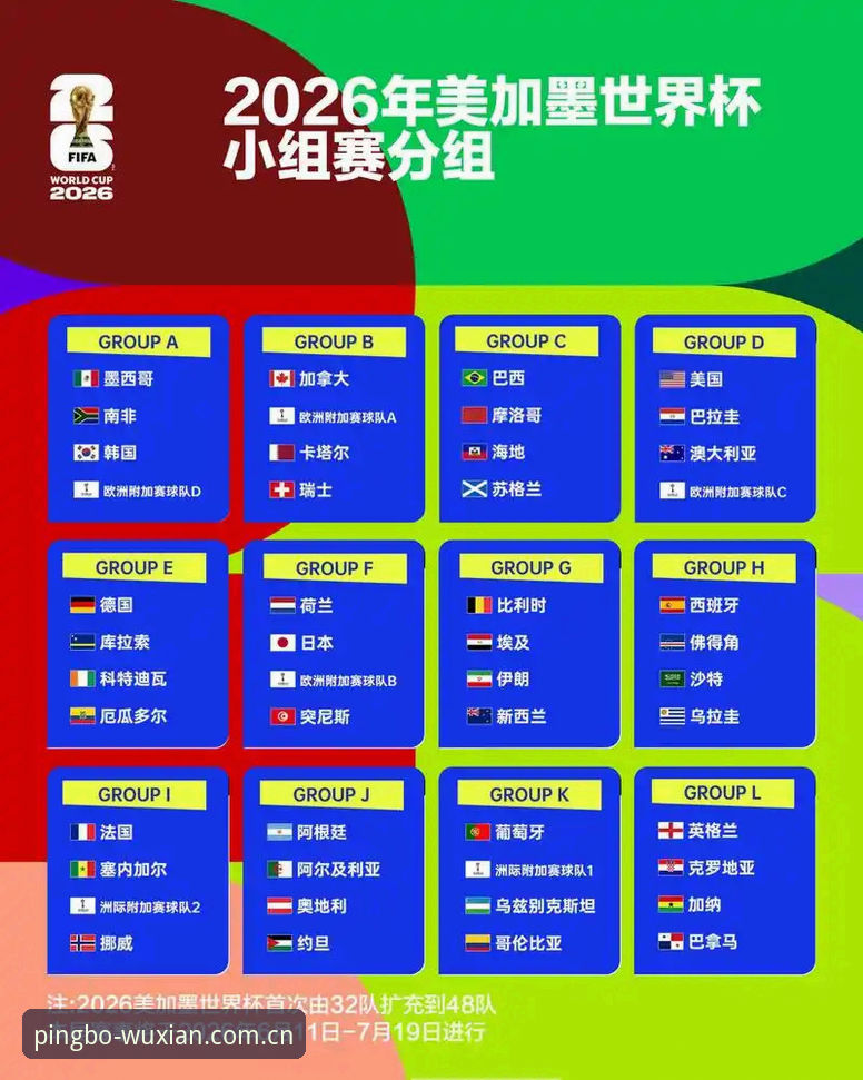 U17世界杯抽签结果详解，中国男女足分组形势分析